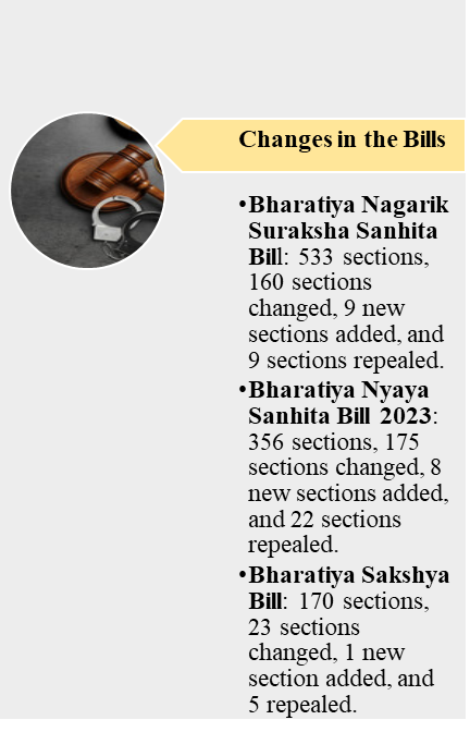 changesinbill