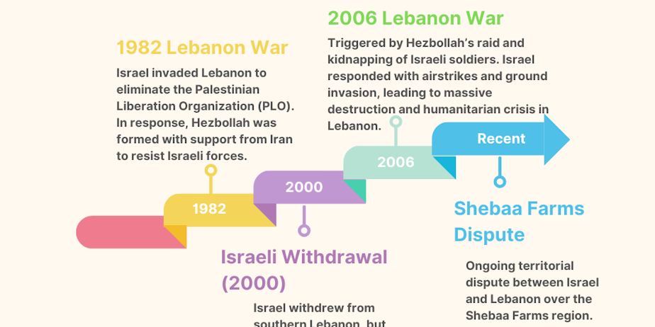 israel lebnon war